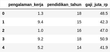 Skenario klasik dari analisis HR