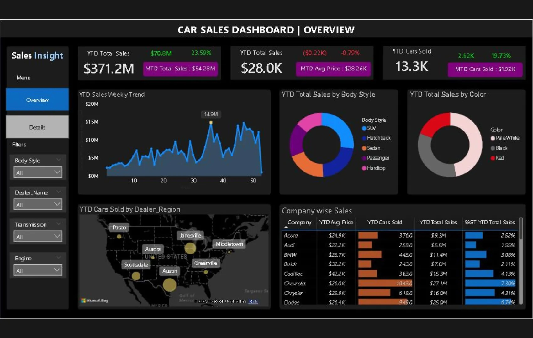 Gambar untuk Dashboard Analisis Penjualan Mobil