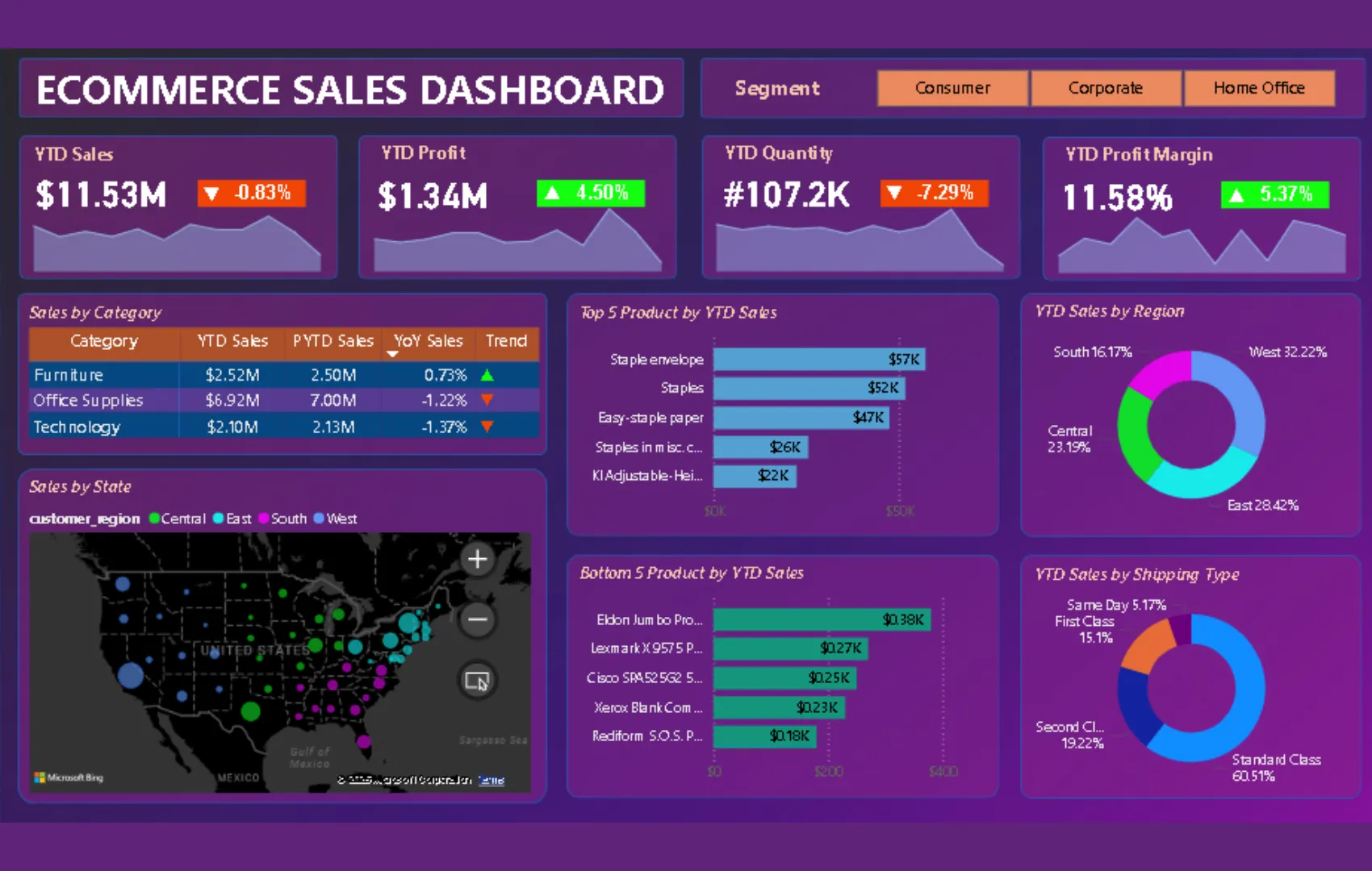 Gambar untuk Dashboard Penjualan E-commerce