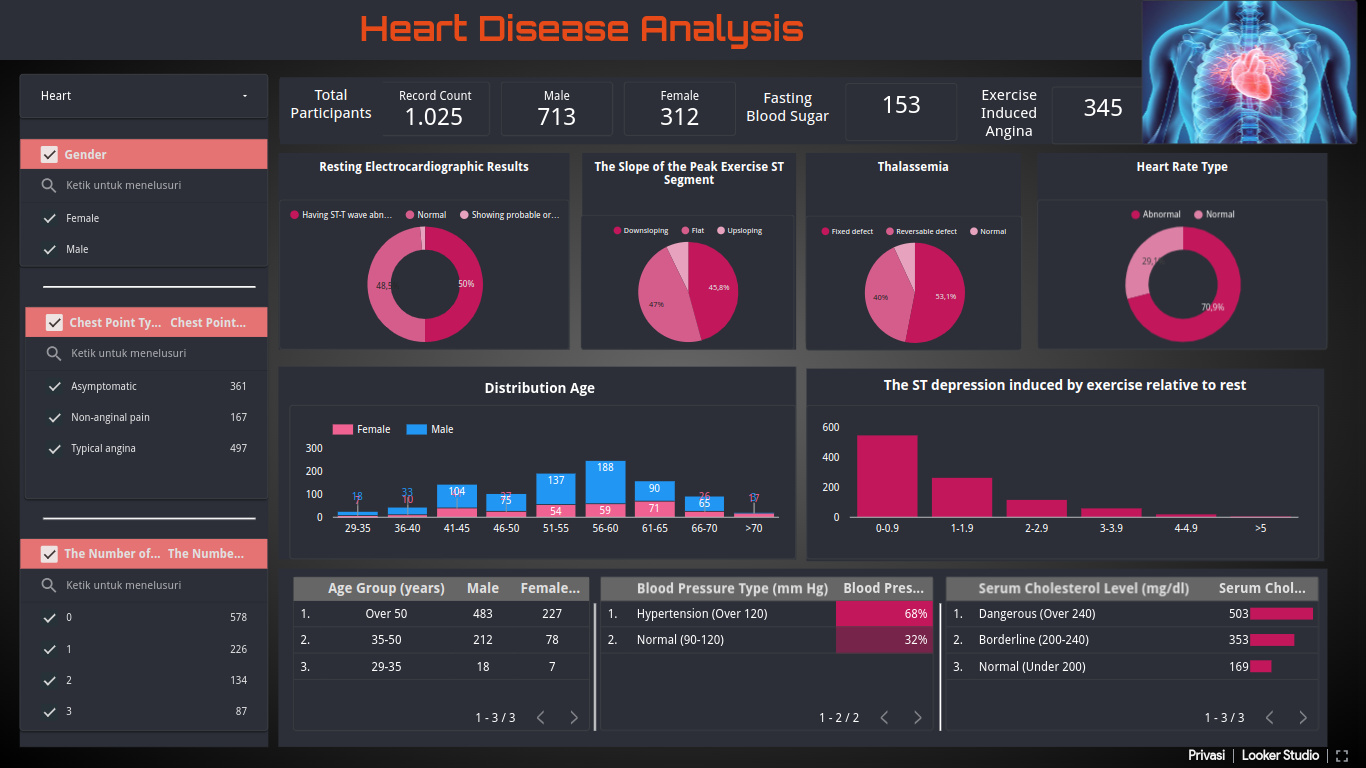 Gambar untuk Heart Disease Analysis