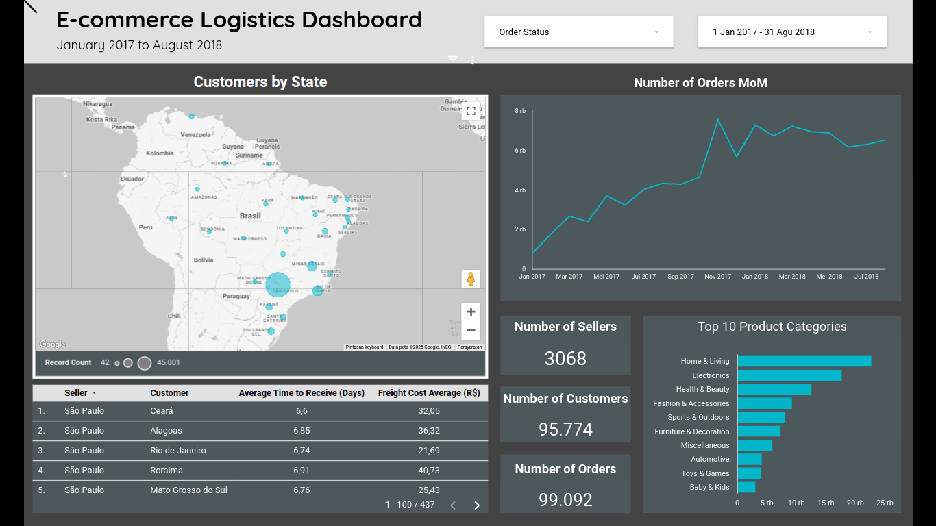 Gambar untuk Logistics Issues in Ecommerce Delivery to improve profitability