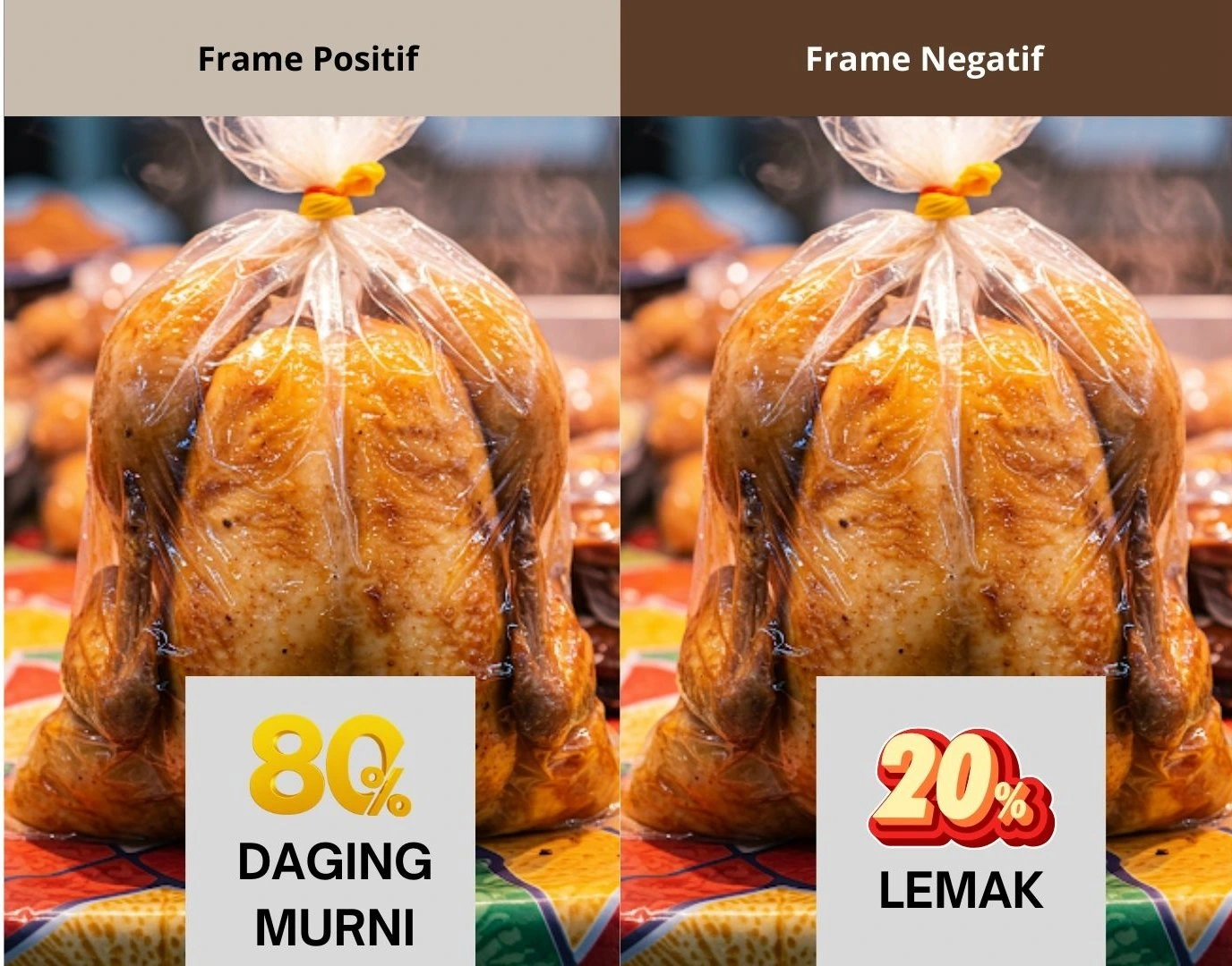 Framing Effect